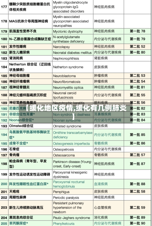 【缓化地区疫情,缓化有几例肺炎】