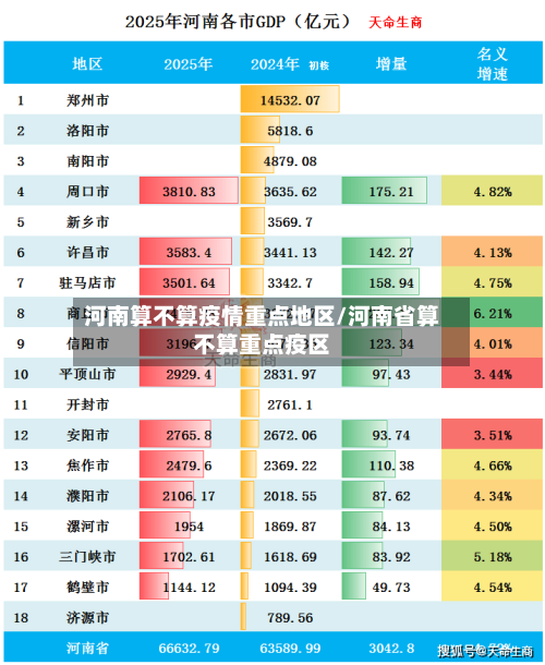 河南算不算疫情重点地区/河南省算不算重点疫区