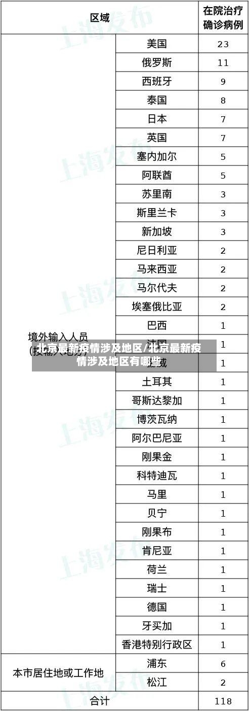 北京最新疫情涉及地区/北京最新疫情涉及地区有哪些