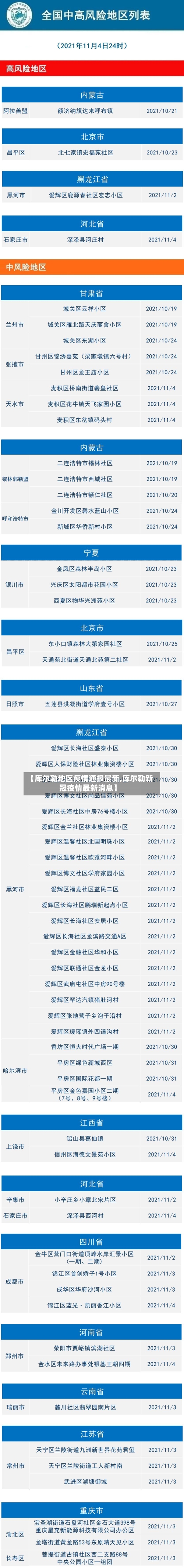 【库尔勒地区疫情通报最新,库尔勒新冠疫情最新消息】