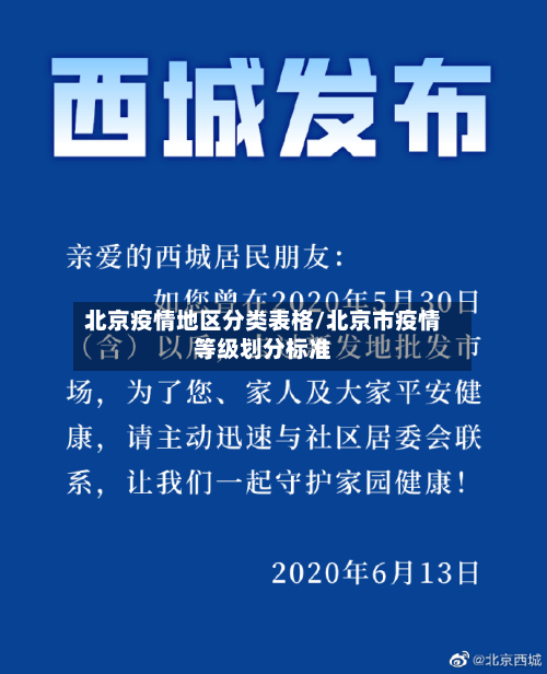 北京疫情地区分类表格/北京市疫情等级划分标准
