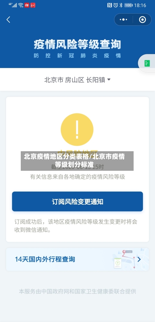 北京疫情地区分类表格/北京市疫情等级划分标准-第2张图片