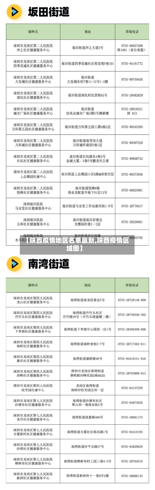 【陕西疫情地区名单最新,陕西疫情区域图】