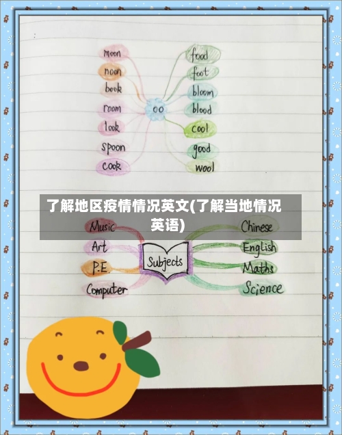 了解地区疫情情况英文(了解当地情况英语)-第2张图片