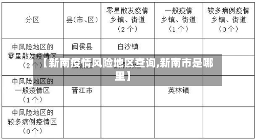 【新南疫情风险地区查询,新南市是哪里】-第2张图片