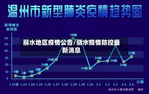 丽水地区疫情公告/丽水疫情防控最新消息