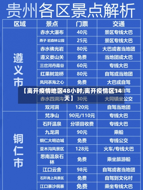 【离开疫情地区48小时,离开疫情区14天】