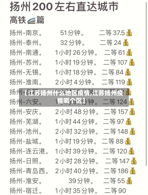【江苏扬州什么地区疫情,江苏扬州疫情哪个区】