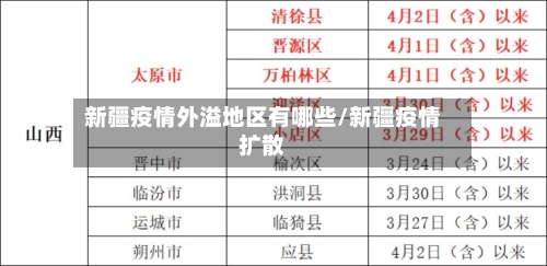 新疆疫情外溢地区有哪些/新疆疫情扩散-第2张图片