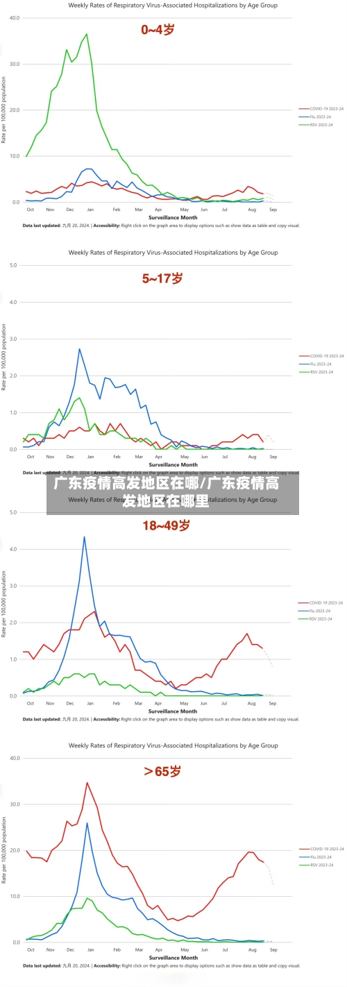 广东疫情高发地区在哪/广东疫情高发地区在哪里-第2张图片