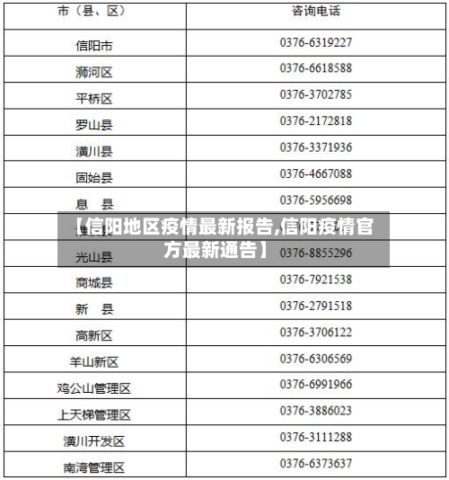 【信阳地区疫情最新报告,信阳疫情官方最新通告】