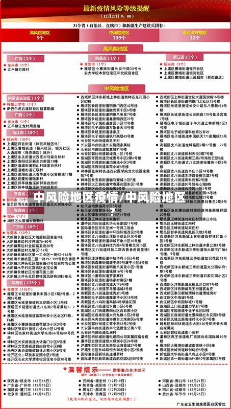 中风险地区疫情/中风险地区?-第2张图片