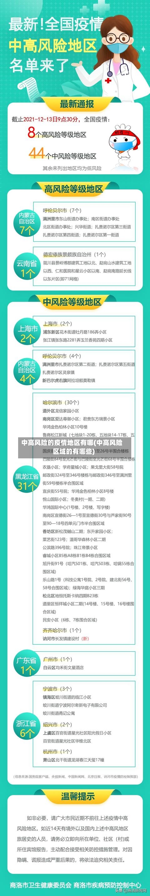 中高风险的疫情地区有哪(中高风险区域的有哪些)