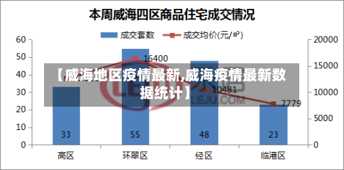【威海地区疫情最新,威海疫情最新数据统计】-第3张图片
