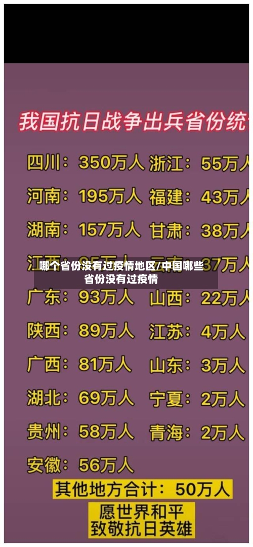 哪个省份没有过疫情地区/中国哪些省份没有过疫情