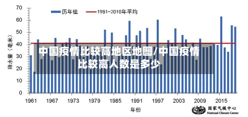 中国疫情比较高地区地图/中国疫情比较高人数是多少-第3张图片