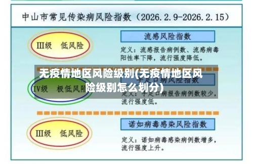 无疫情地区风险级别(无疫情地区风险级别怎么划分)