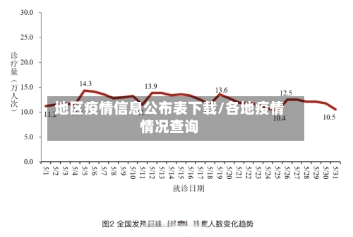 地区疫情信息公布表下载/各地疫情情况查询-第3张图片