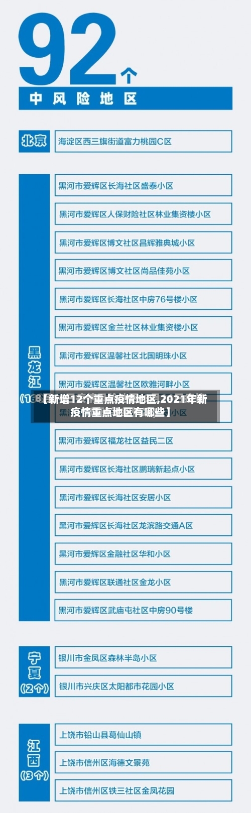 【新增12个重点疫情地区,2021年新疫情重点地区有哪些】