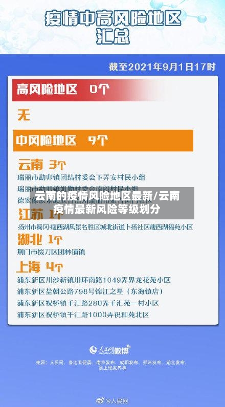 云南的疫情风险地区最新/云南疫情最新风险等级划分-第2张图片