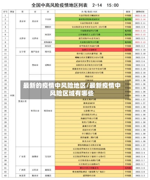最新的疫情中风险地区/最新疫情中风险区域有哪些-第2张图片