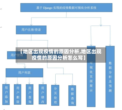 【地区出现疫情的原因分析,地区出现疫情的原因分析怎么写】-第2张图片