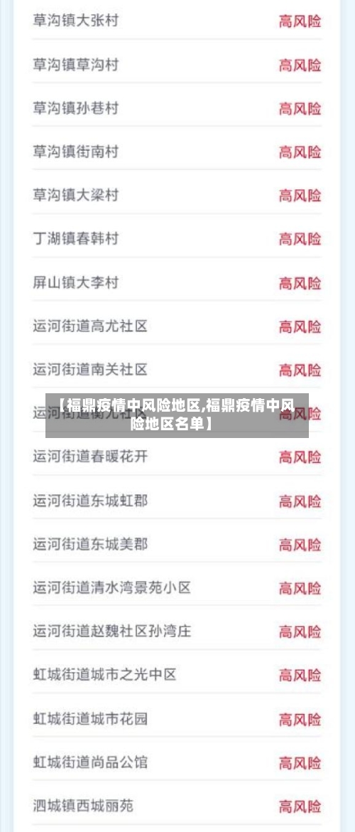 【福鼎疫情中风险地区,福鼎疫情中风险地区名单】