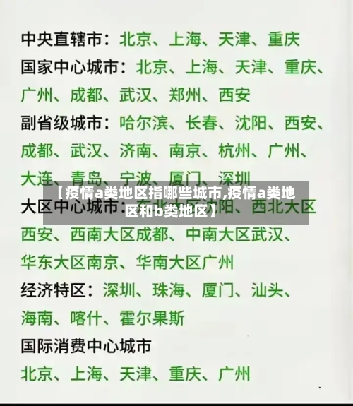 【疫情a类地区指哪些城市,疫情a类地区和b类地区】