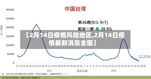 【2月14日疫情风险地区,2月14日疫情最新消息全国】