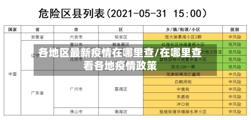 各地区最新疫情在哪里查/在哪里查看各地疫情政策-第2张图片