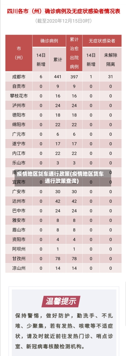 疫情地区货车通行政策(疫情地区货车通行政策查询)-第2张图片