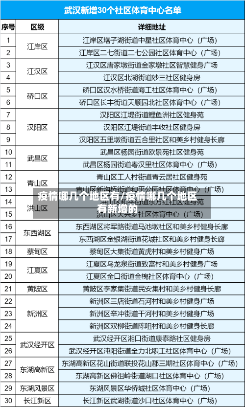 疫情哪几个地区有/疫情哪几个地区有新增的