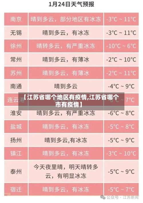 【江苏省哪个地区有疫情,江苏省哪个市有疫情】