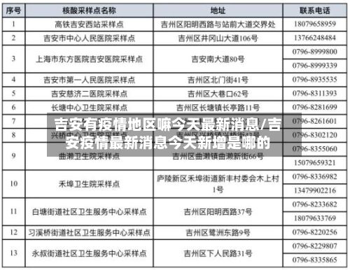 吉安有疫情地区嘛今天最新消息/吉安疫情最新消息今天新增是哪的-第2张图片