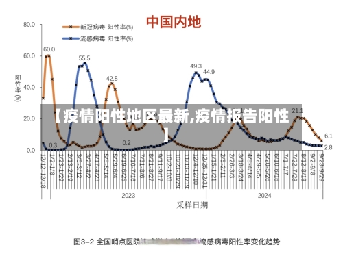 【疫情阳性地区最新,疫情报告阳性】-第2张图片