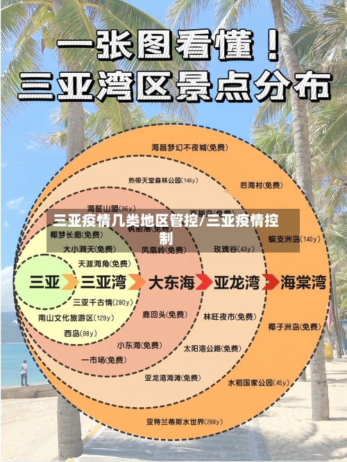 三亚疫情几类地区管控/三亚疫情控制