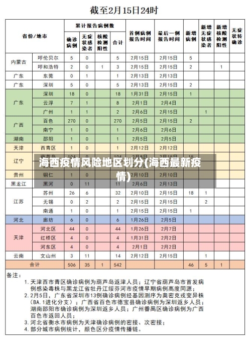 海西疫情风险地区划分(海西最新疫情)-第2张图片