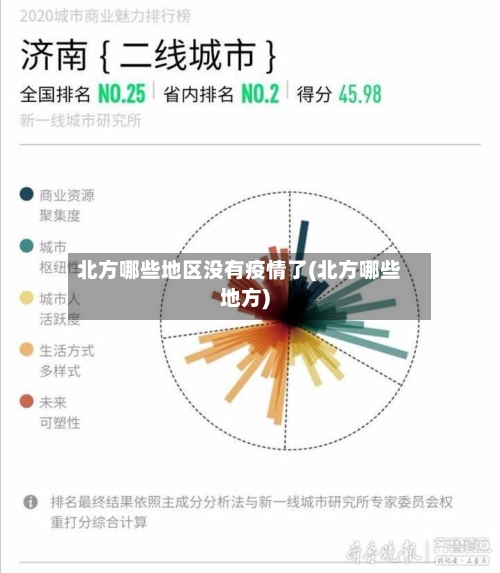 北方哪些地区没有疫情了(北方哪些地方)