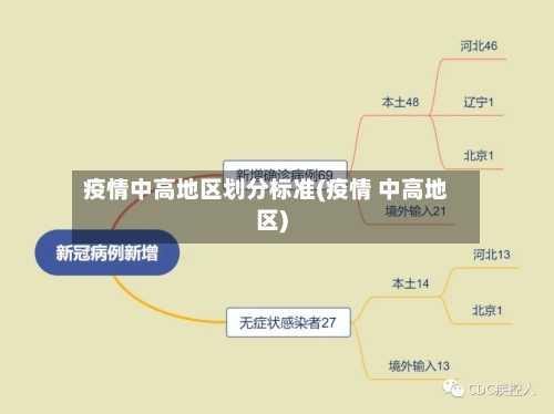 疫情中高地区划分标准(疫情 中高地区)