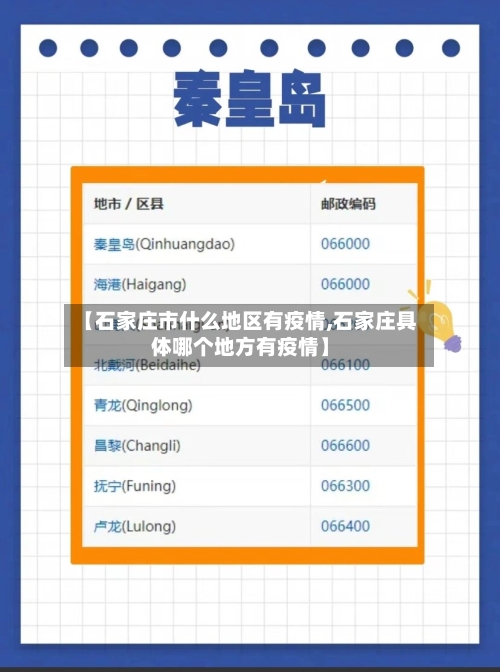 【石家庄市什么地区有疫情,石家庄具体哪个地方有疫情】