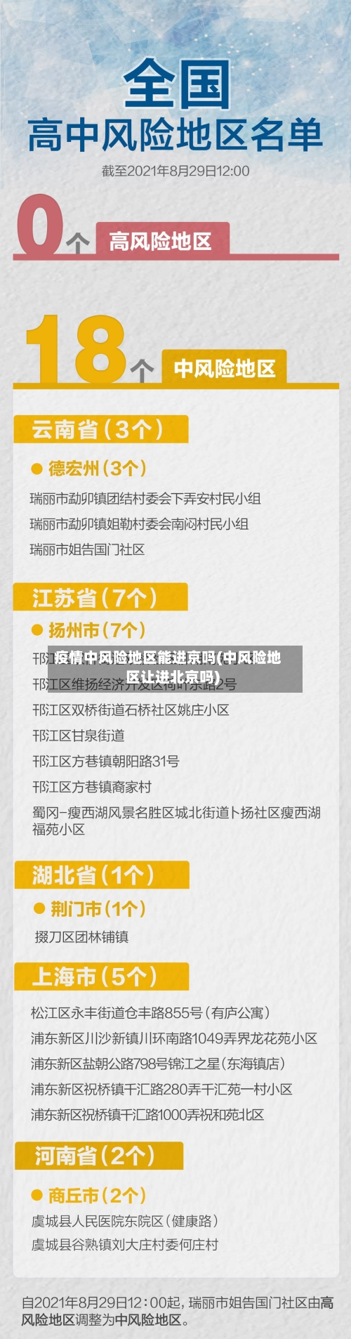 疫情中风险地区能进京吗(中风险地区让进北京吗)