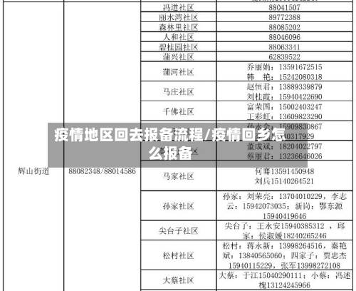 疫情地区回去报备流程/疫情回乡怎么报备-第2张图片