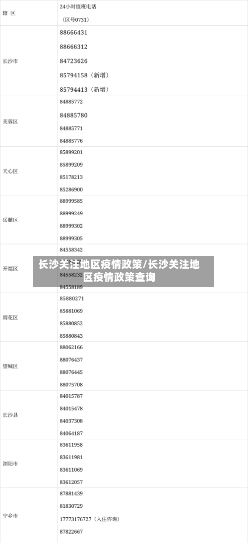 长沙关注地区疫情政策/长沙关注地区疫情政策查询-第2张图片