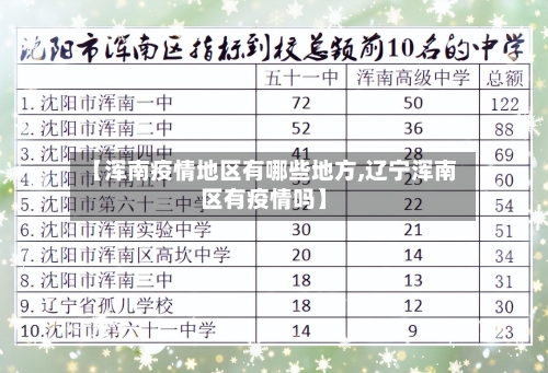 【浑南疫情地区有哪些地方,辽宁浑南区有疫情吗】