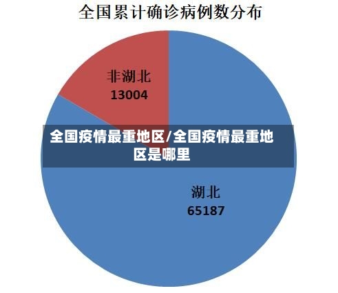 全国疫情最重地区/全国疫情最重地区是哪里