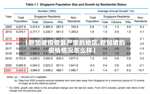 【新加坡疫情最严重的地区,新加坡的疫情情况怎么样】-第3张图片