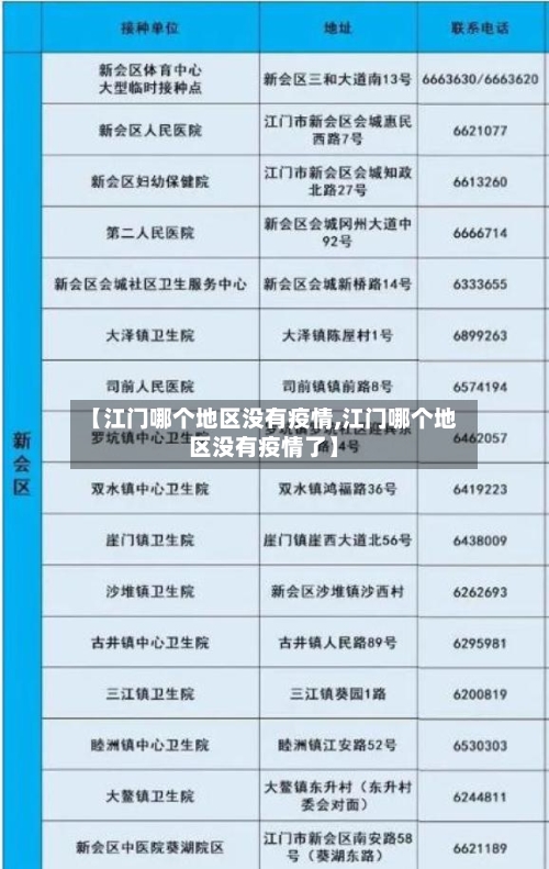 【江门哪个地区没有疫情,江门哪个地区没有疫情了】
