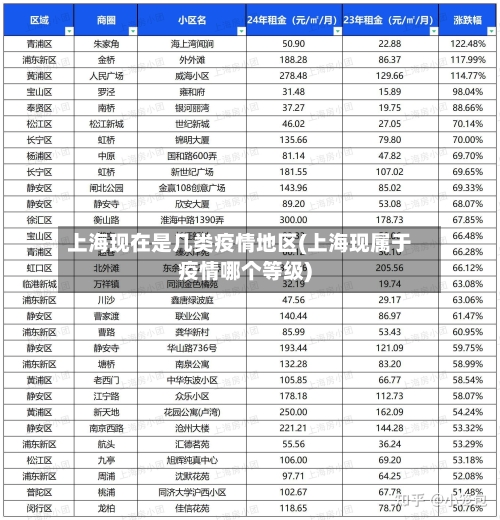 上海现在是几类疫情地区(上海现属于疫情哪个等级)