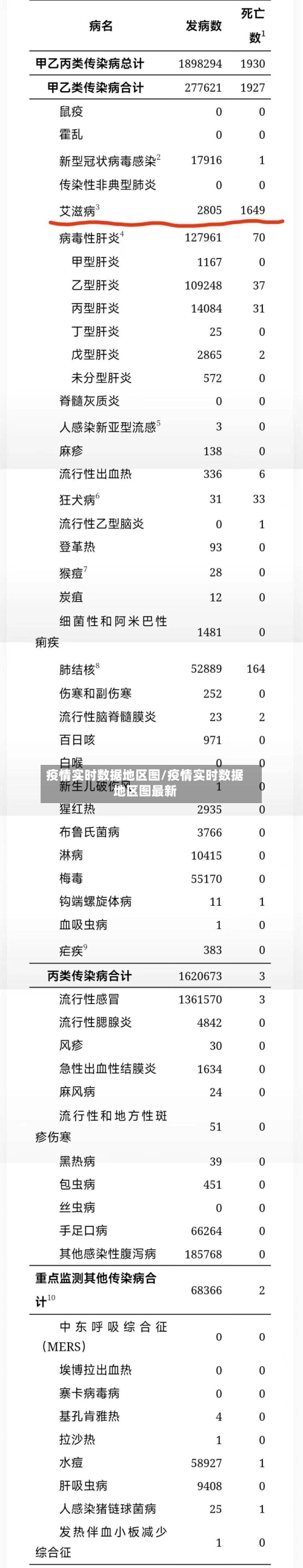疫情实时数据地区图/疫情实时数据地区图最新-第2张图片