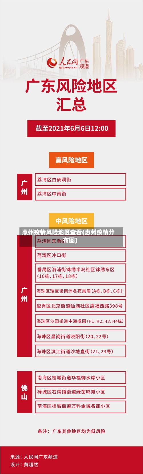 惠州疫情风险地区查看(惠州疫情分布图)